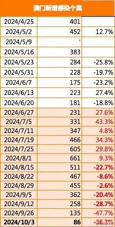 凤凰网澳门正版免费|探索语言中动态词汇的意义_双语款.5.7